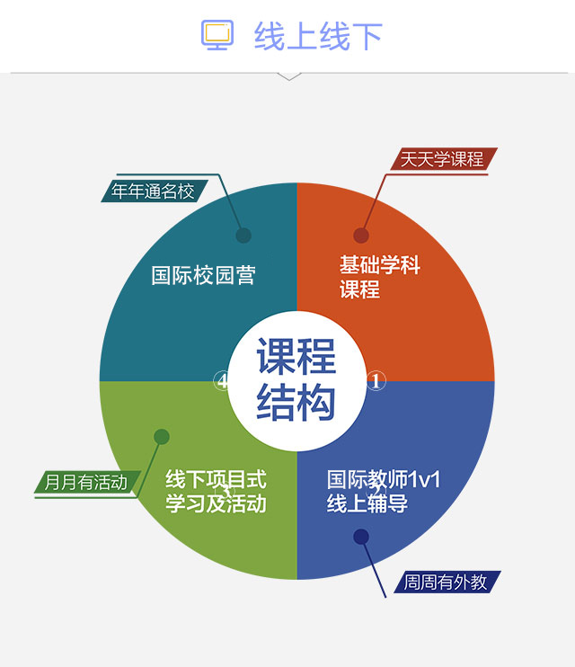 瑞思在线美国中学