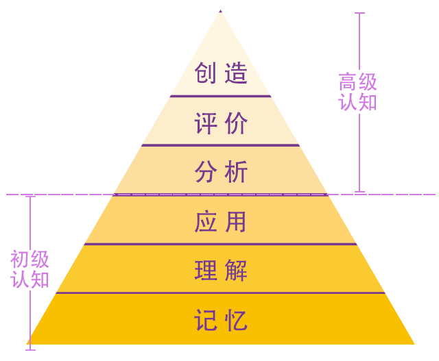 文章内容 上海虹口区瑞思小学英语优势 上海虹口属于哪个区答